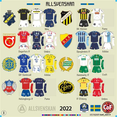 campeonato sueco 2022